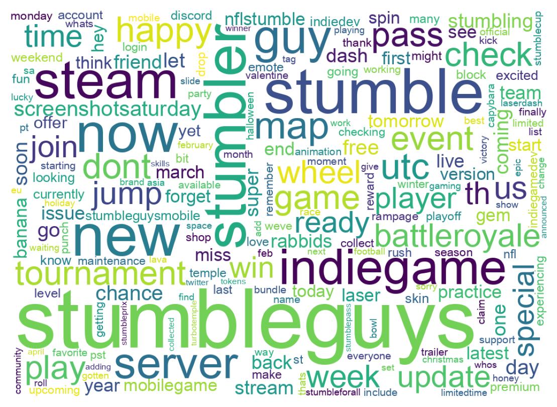 Wordcloud of tweets