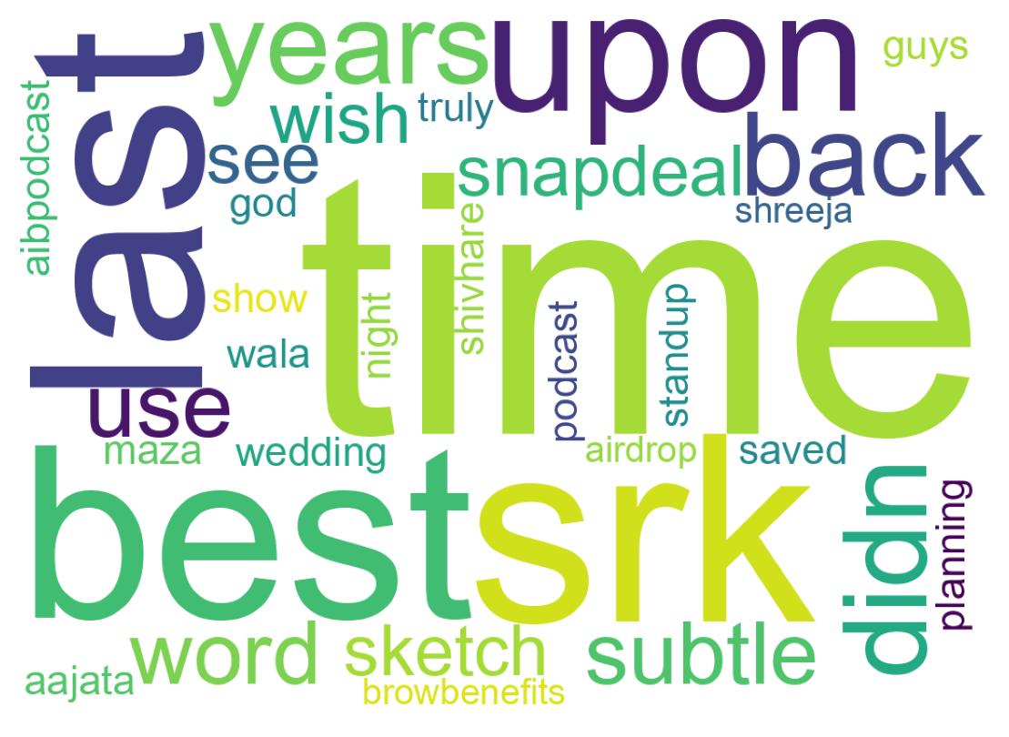 سحابة كلمات التغريدات