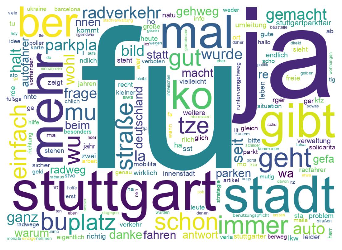 Tweet kelime bulutu
