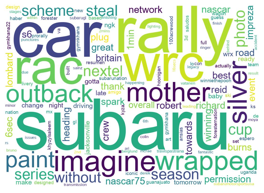 Wordcloud of tweets