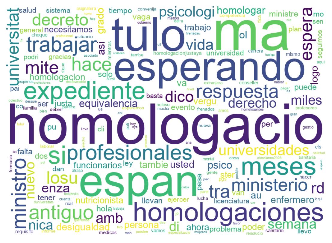 Nuvem de palavras dos tweets
