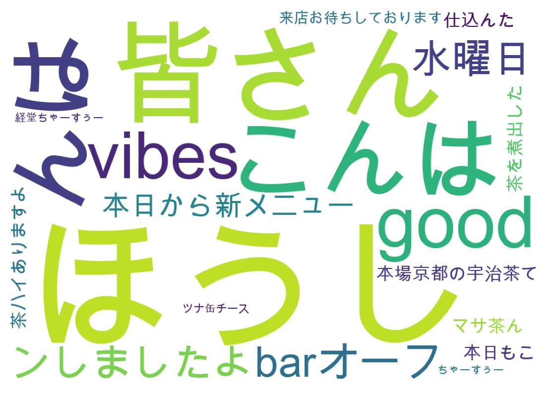 ツイートのワードクラウド
