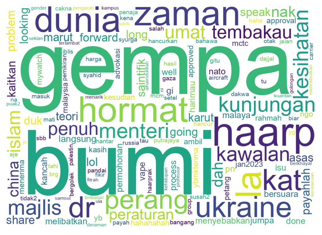 Word cloud tweet