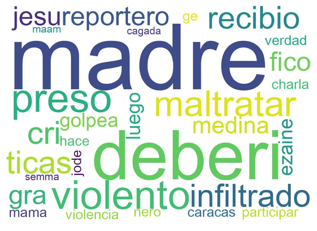 Wordcloud of tweets