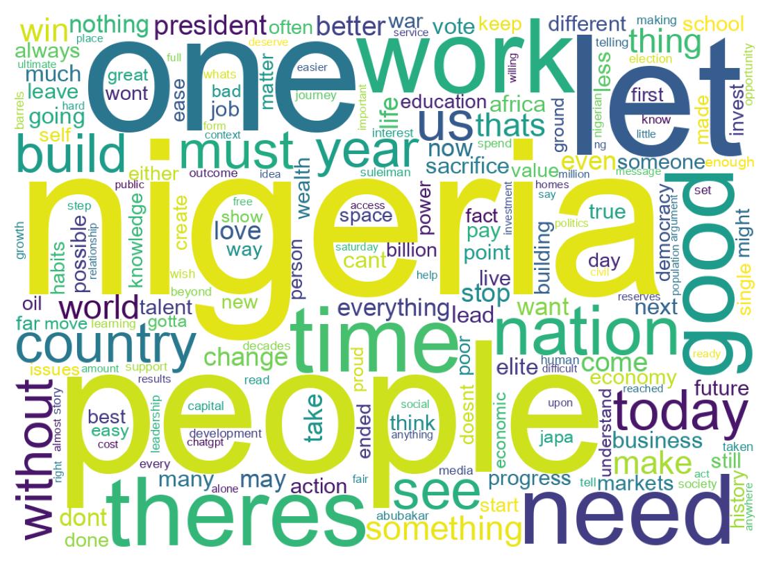 Wordcloud of tweets