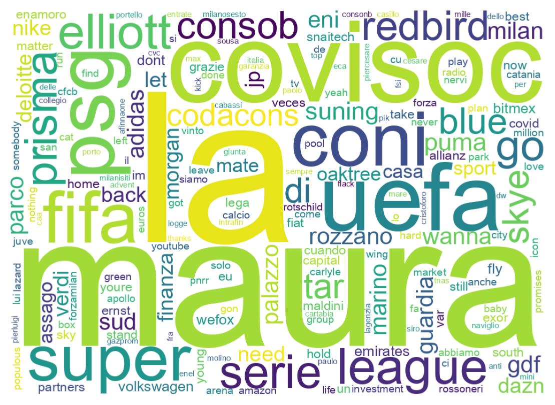 Wordcloud of tweets