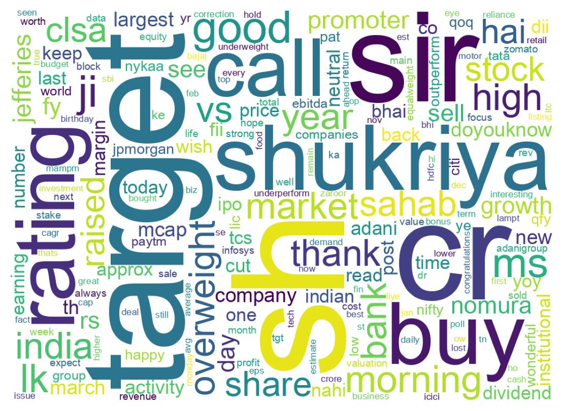 Wordcloud of tweets