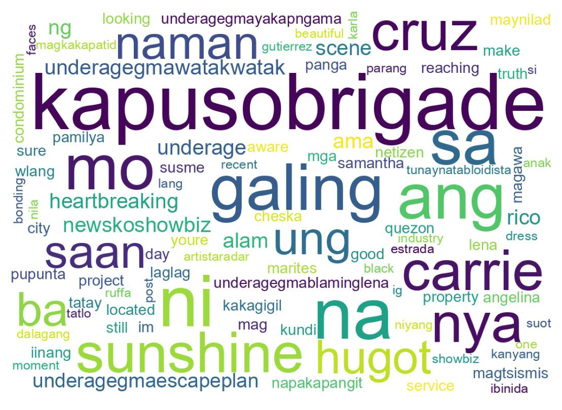 Nuvem de palavras dos tweets