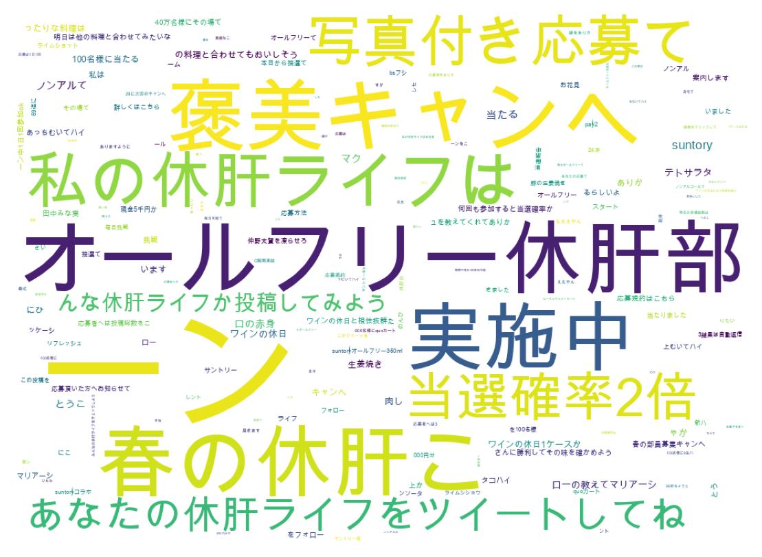 ツイートのワードクラウド
