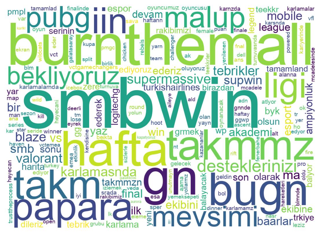 Wordcloud of tweets