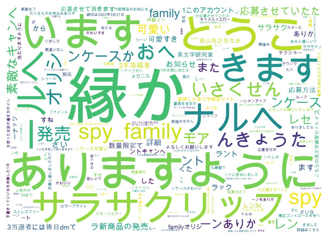 ツイートのワードクラウド