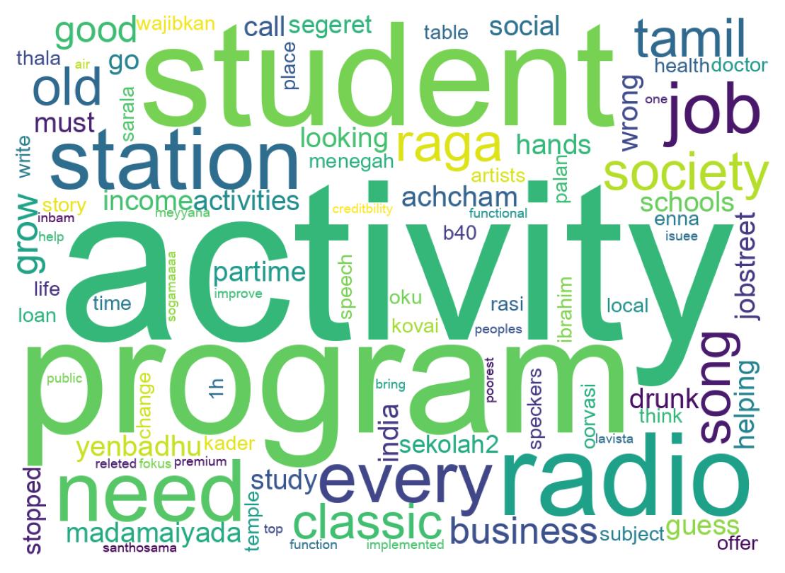 Wordcloud of tweets