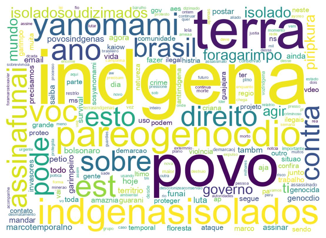 Wordcloud of tweets