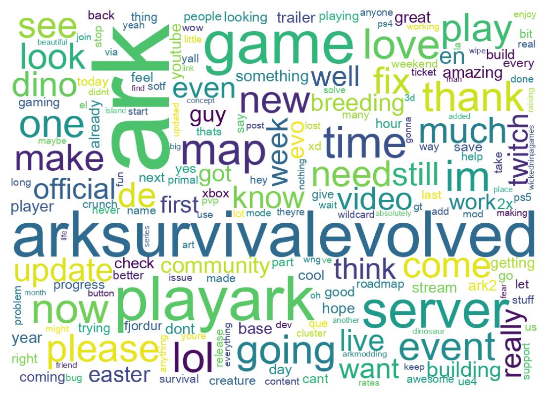 Wordcloud of tweets