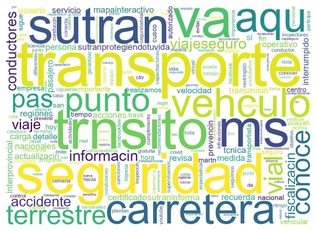 Wordcloud of tweets