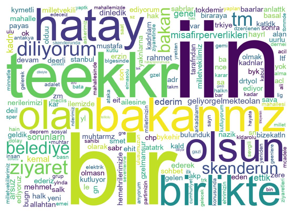 Wordcloud of tweets