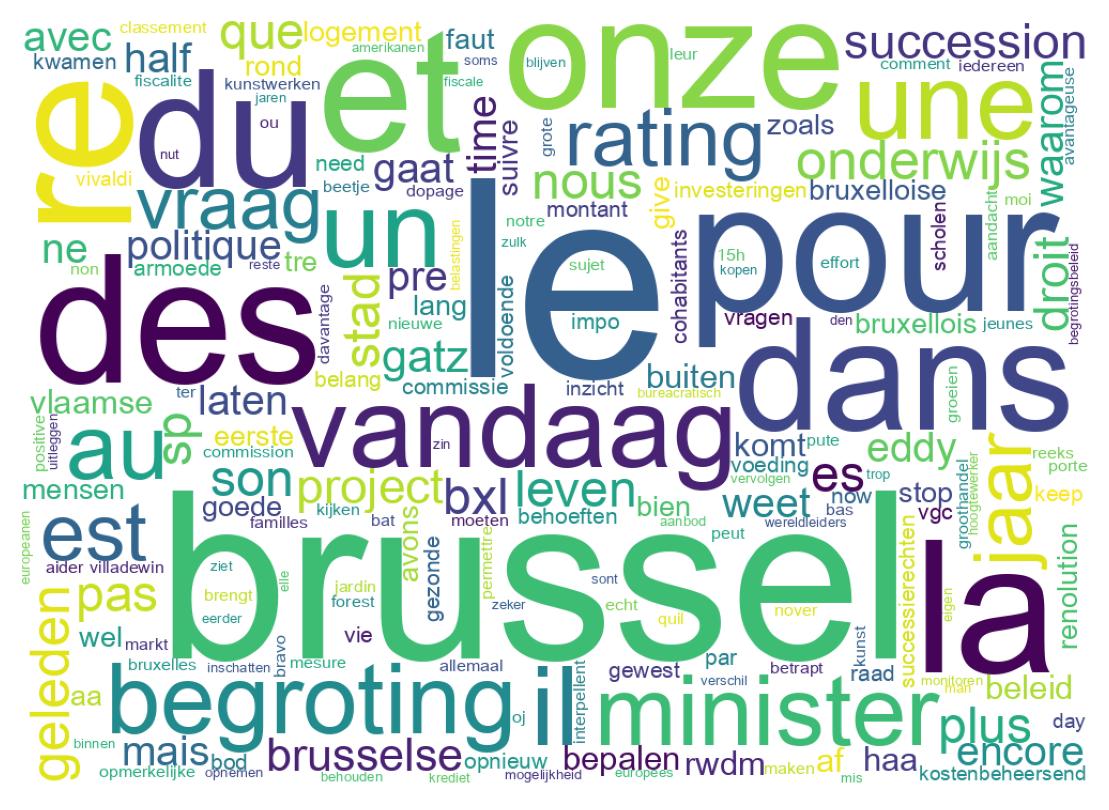 Wordcloud of tweets