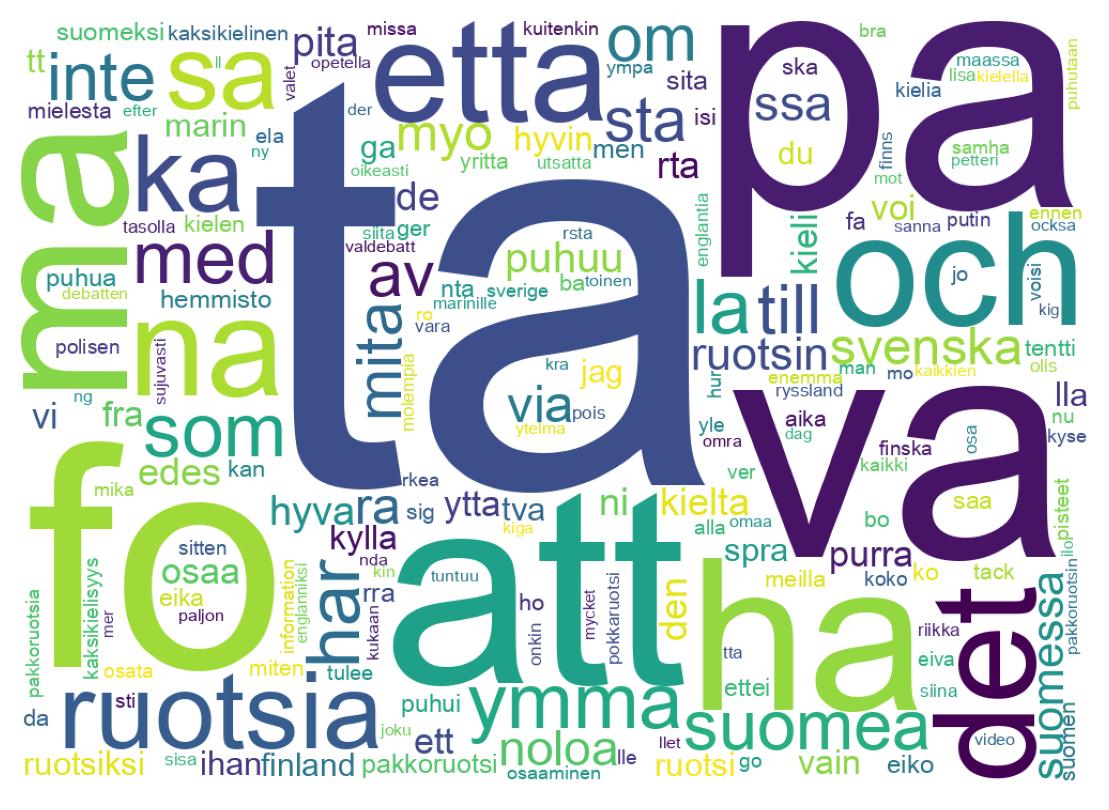 Tweet kelime bulutu