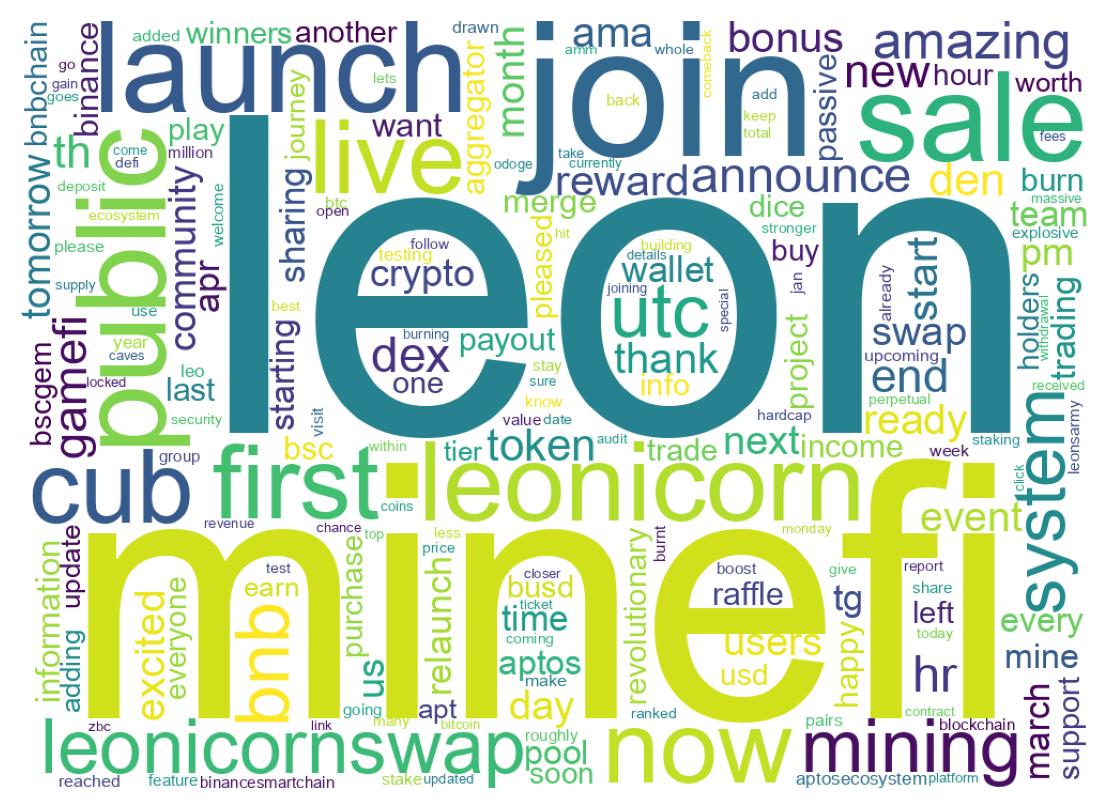 ツイートのワードクラウド