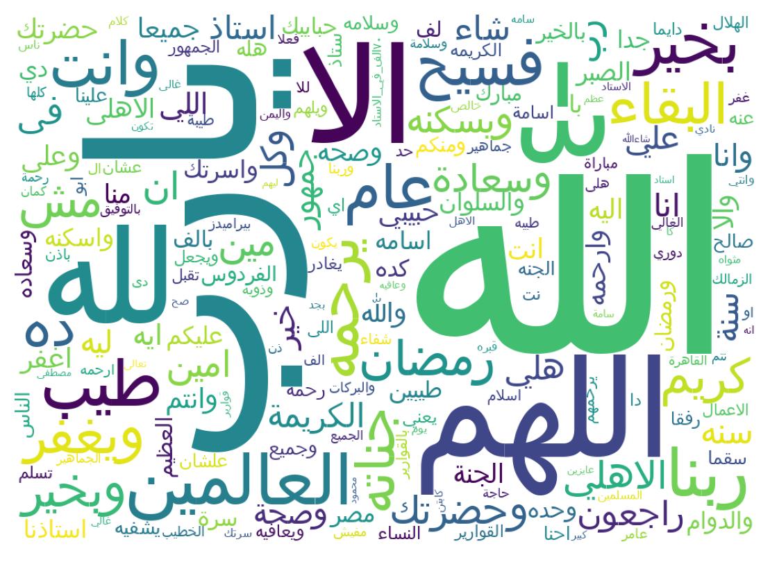 Wordcloud of tweets