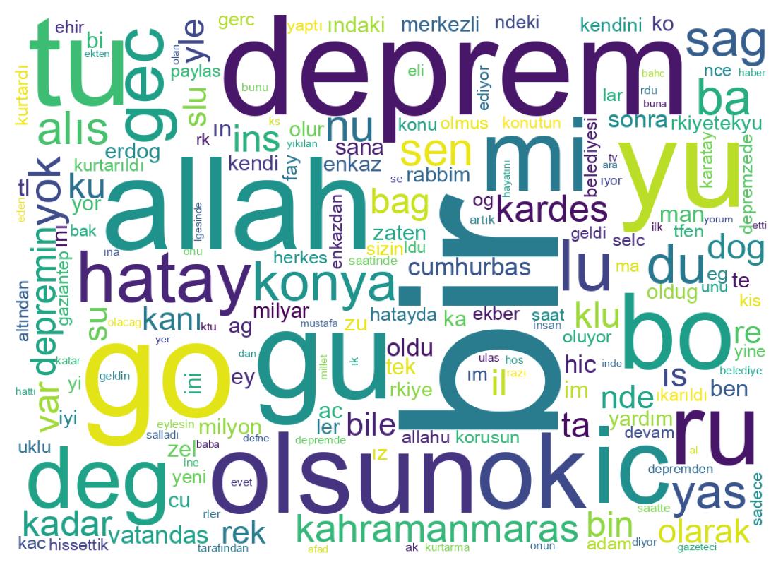 ツイートのワードクラウド