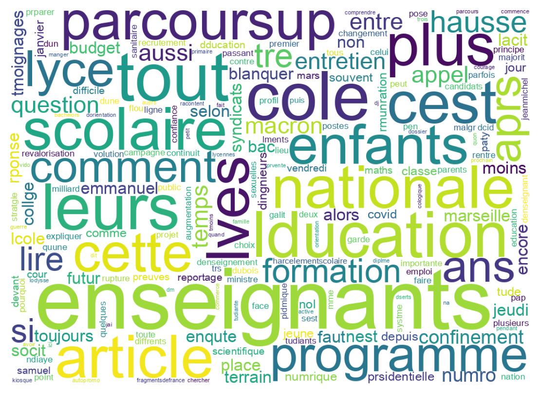 ツイートのワードクラウド