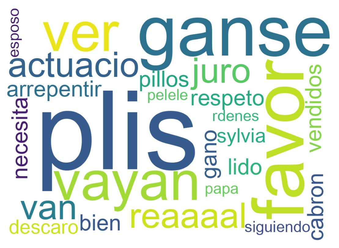 Tweet kelime bulutu