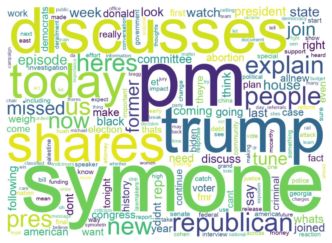 Wordcloud of tweets