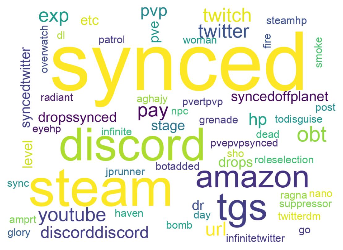Wordcloud of tweets