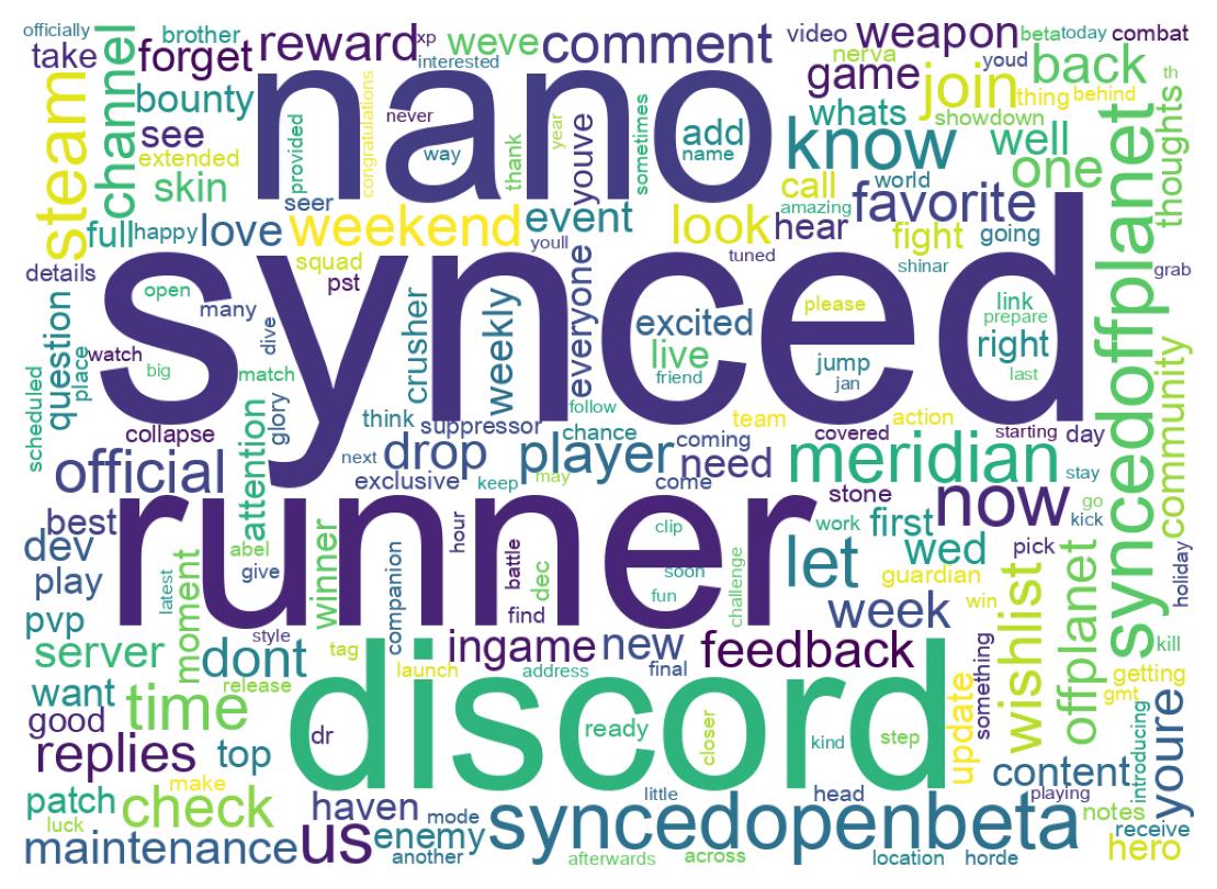 Wordcloud of tweets