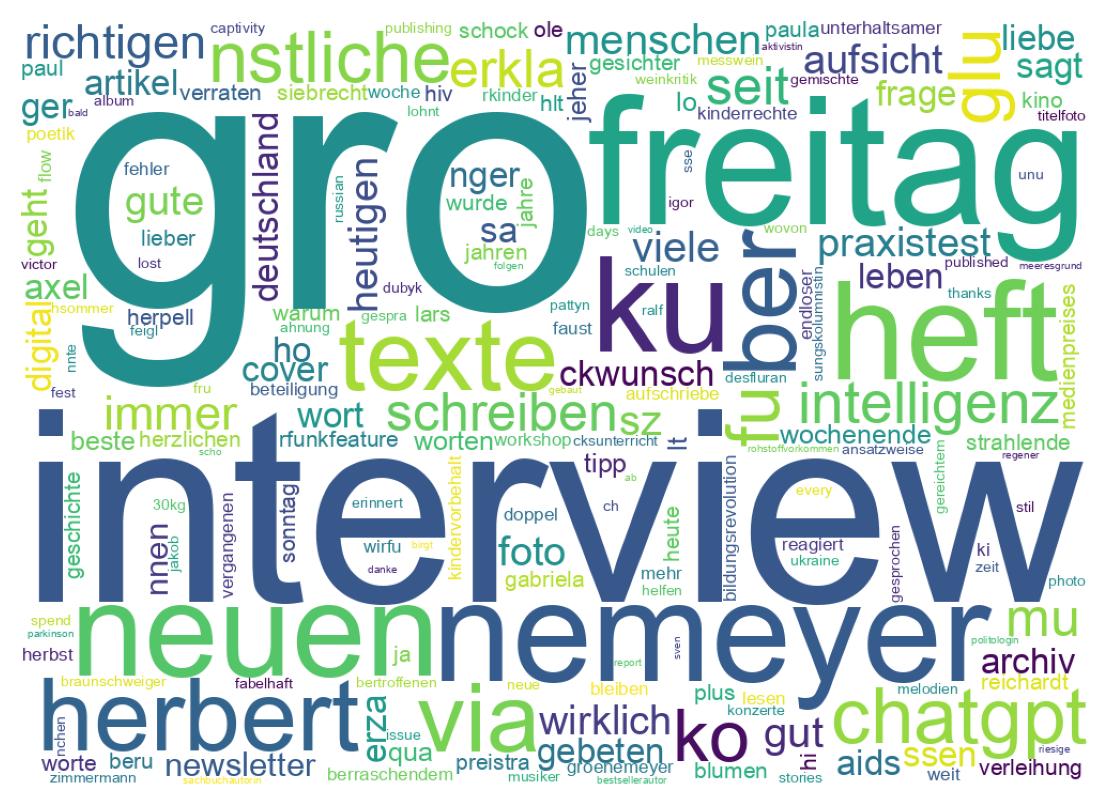 Wortwolke der Tweets