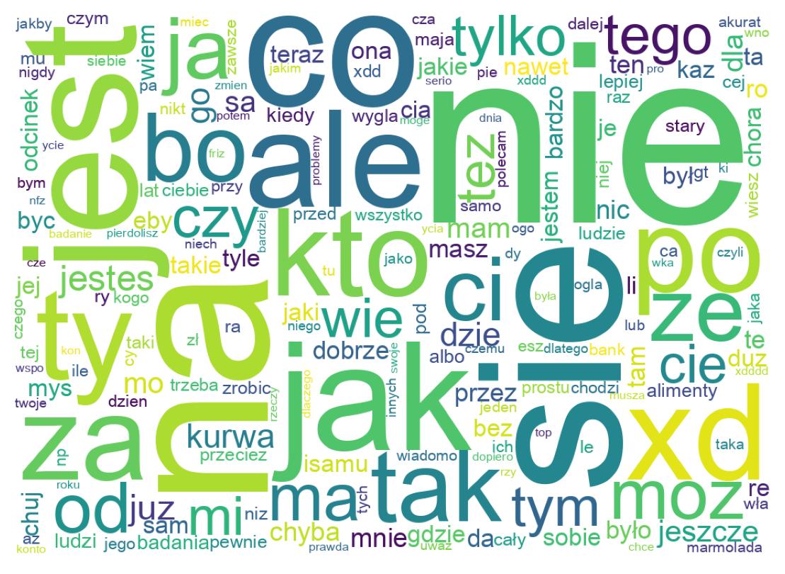 Word cloud tweet