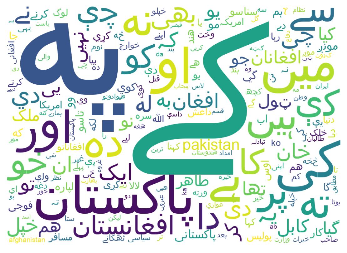 Word cloud tweet