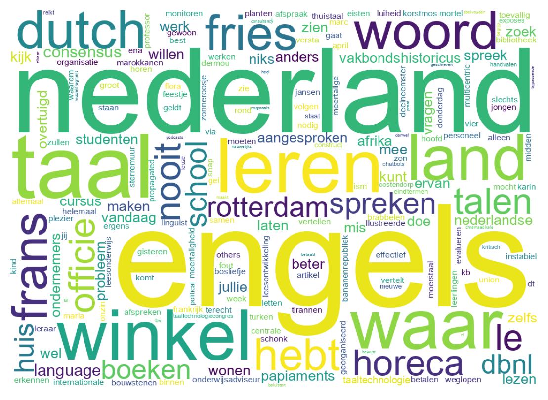 Wordcloud of tweets