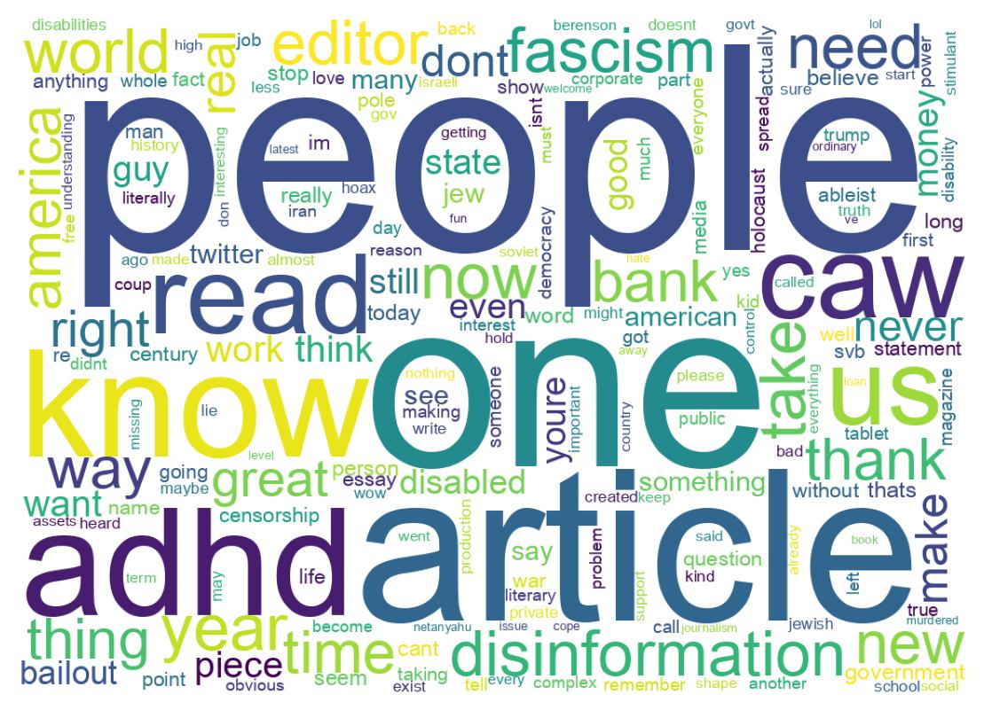 Wordcloud of tweets