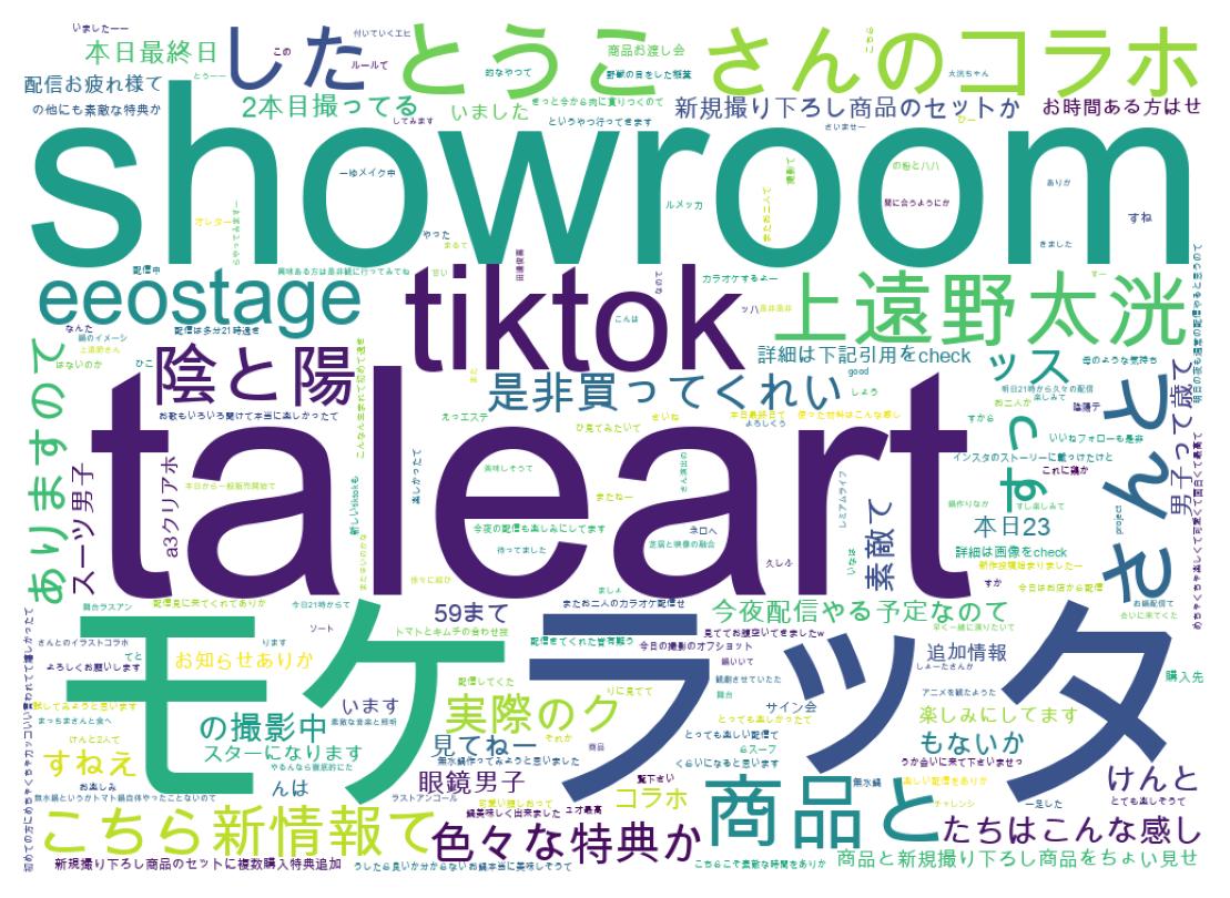 سحابة كلمات التغريدات