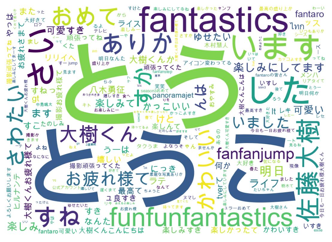 ツイートのワードクラウド