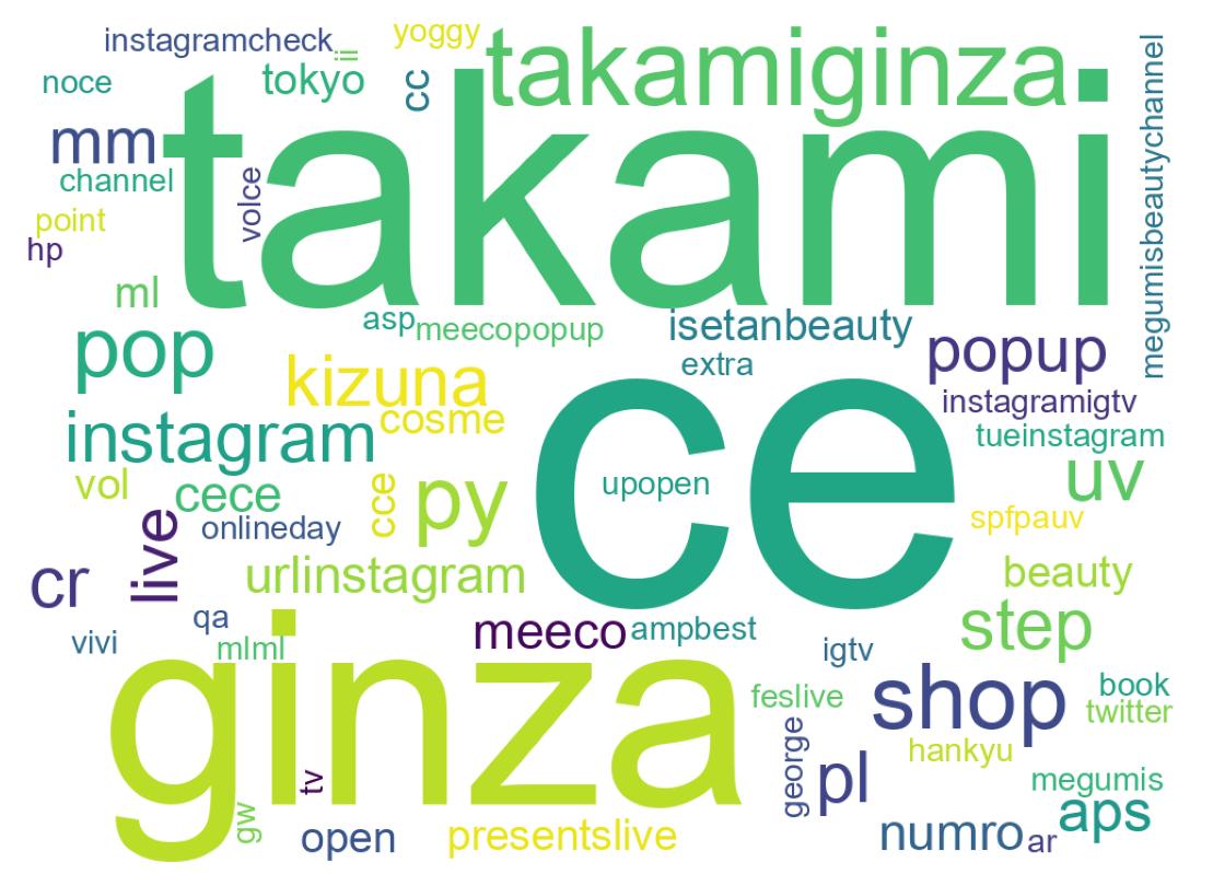 ツイートのワードクラウド