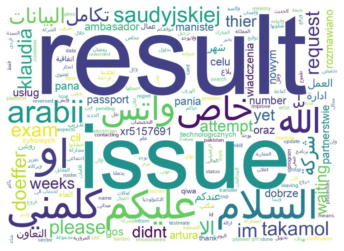 سحابة كلمات التغريدات