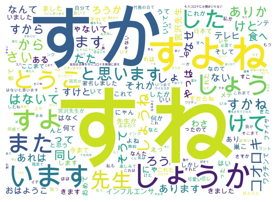 ツイートのワードクラウド