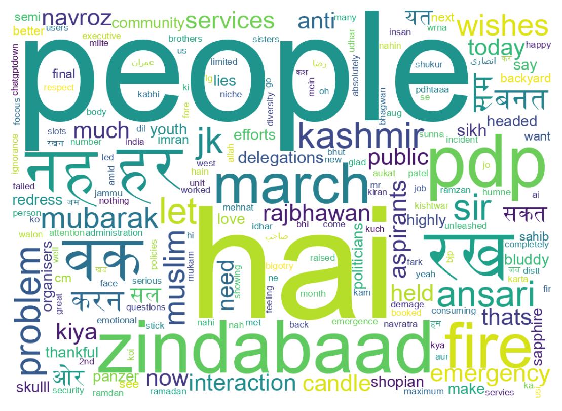 Wordcloud of tweets