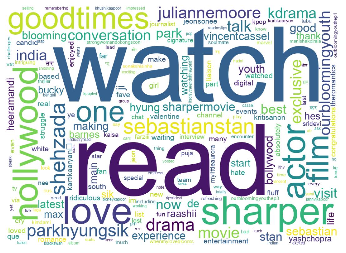 Wordcloud of tweets