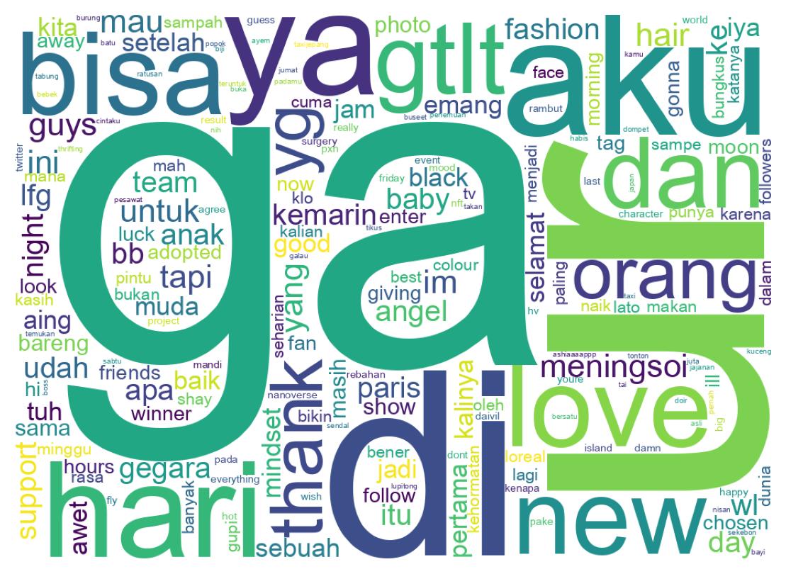 Wordcloud of tweets
