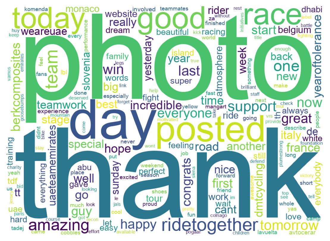 Wordcloud of tweets