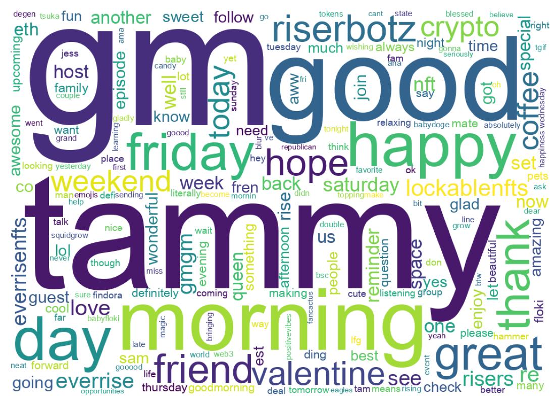 Word cloud tweet