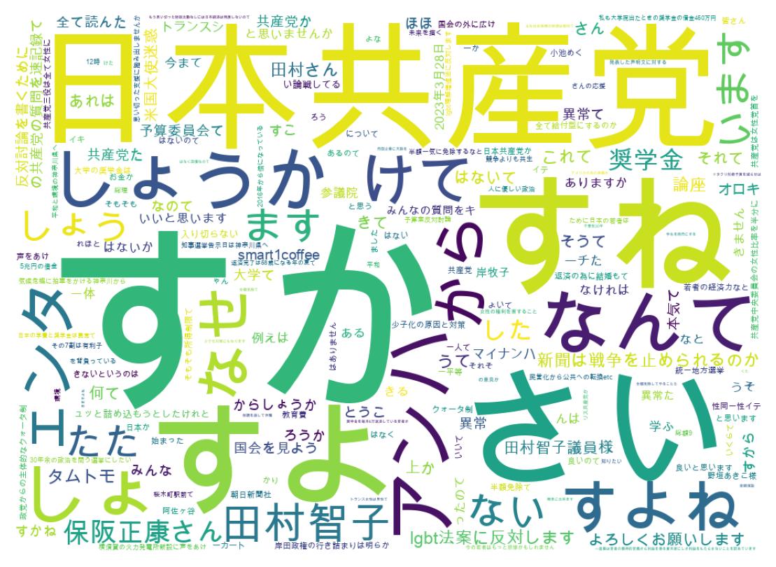 ツイートのワードクラウド