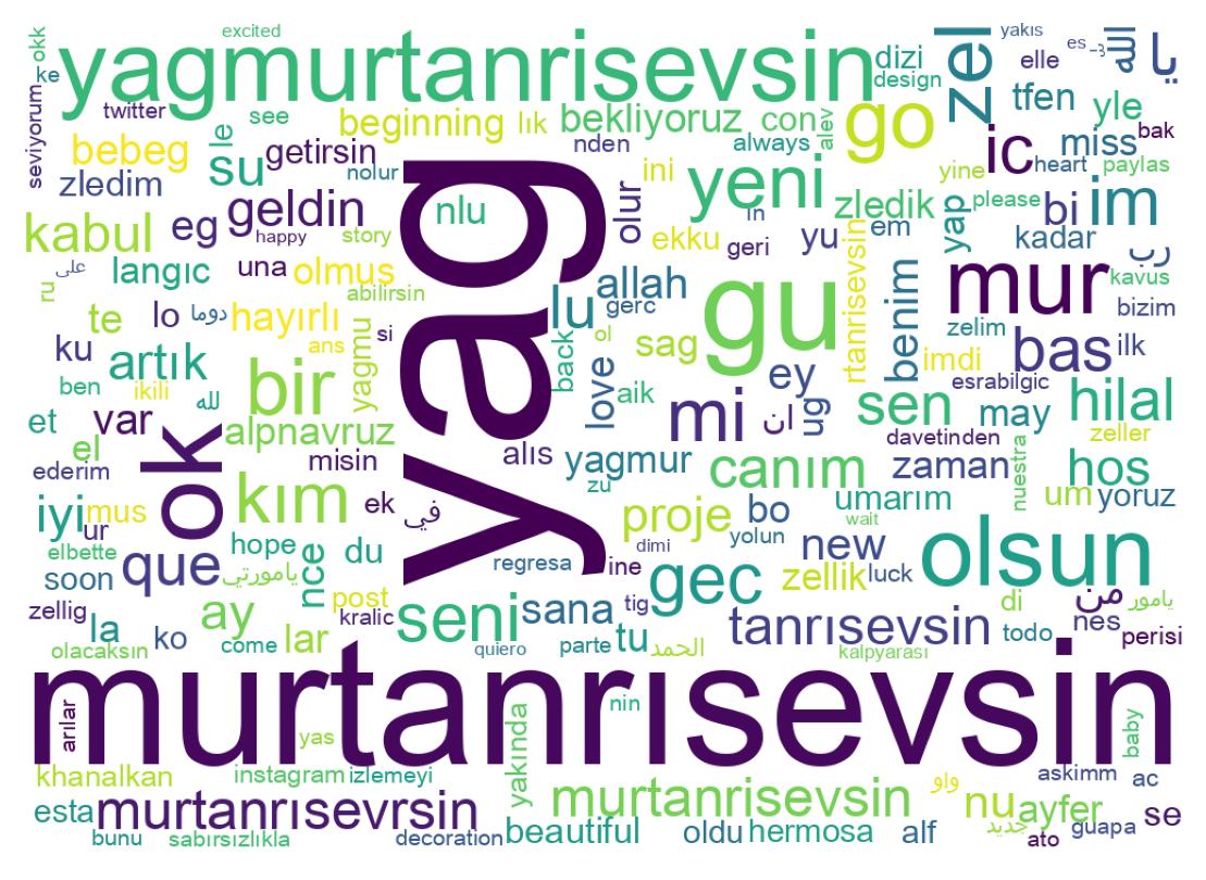 Tweet kelime bulutu