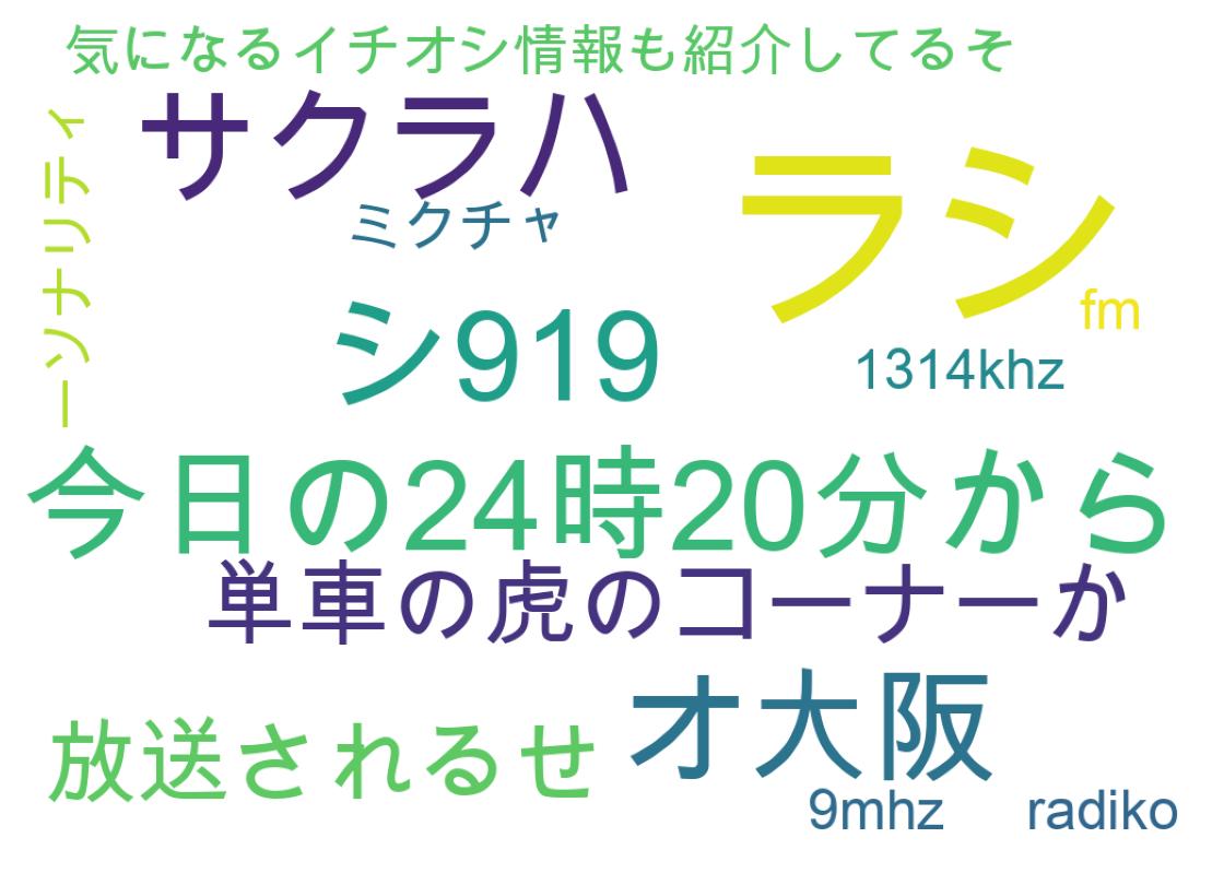 ツイートのワードクラウド