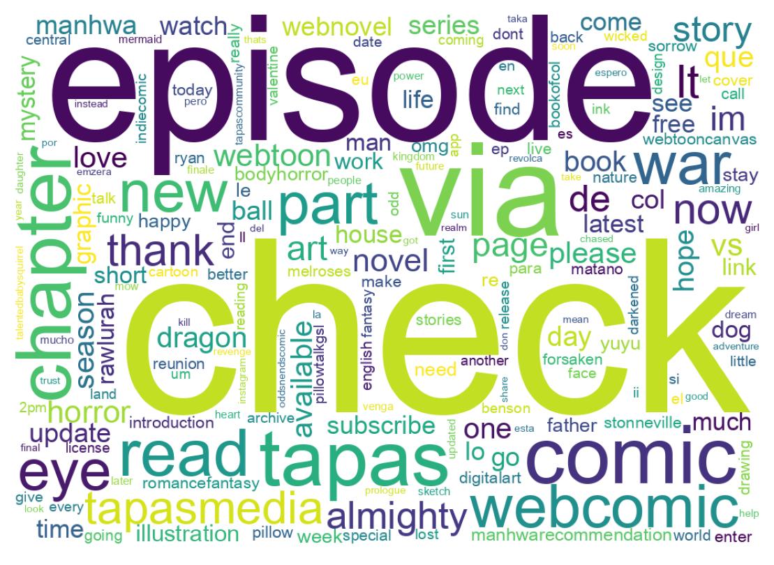 Word cloud tweet
