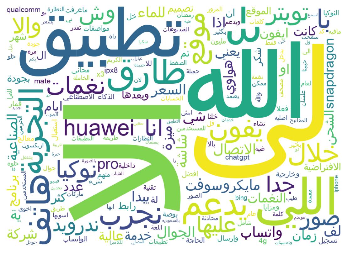 سحابة كلمات التغريدات